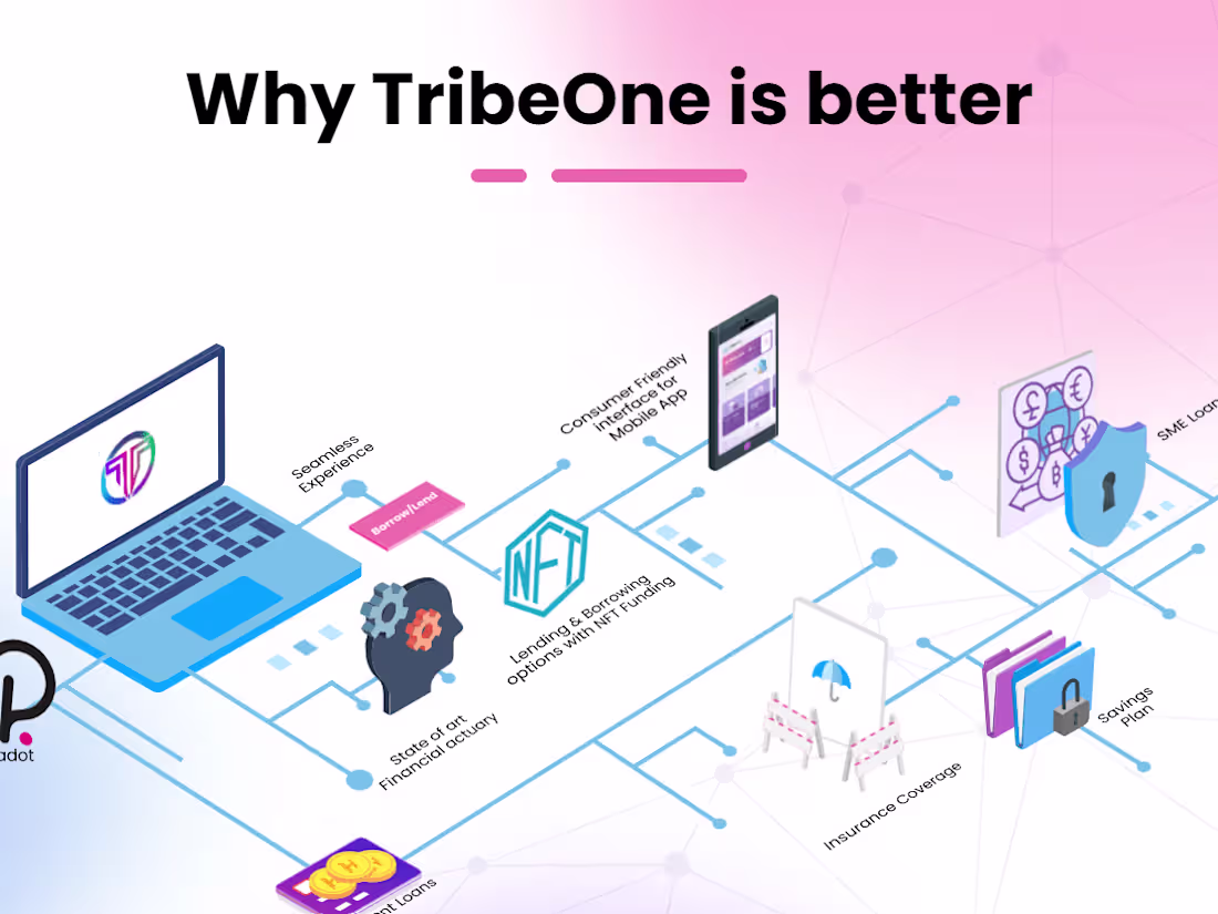 Cover image for TribeOne - NFT Funding, DeFi Borrowing and Lending Platform
