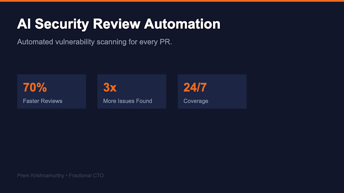 Cover image for Built an AI-powered security code
