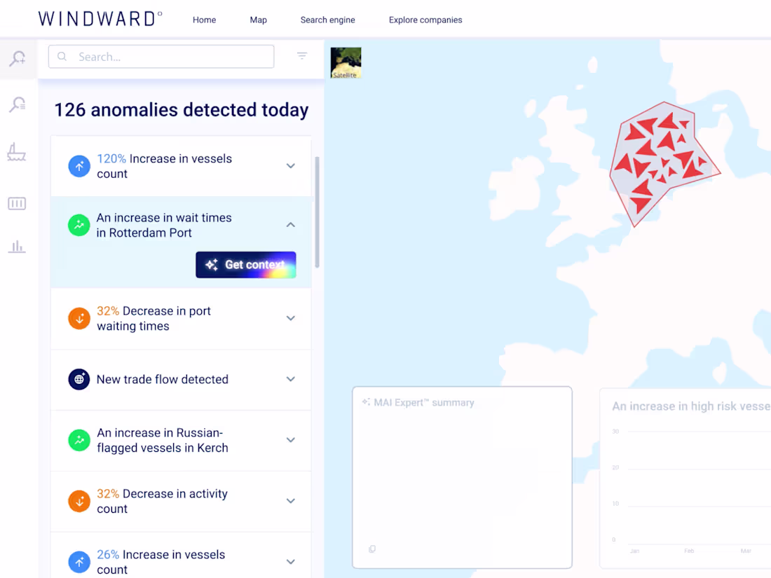 Cover image for Windward.AI SaaS product explainer 