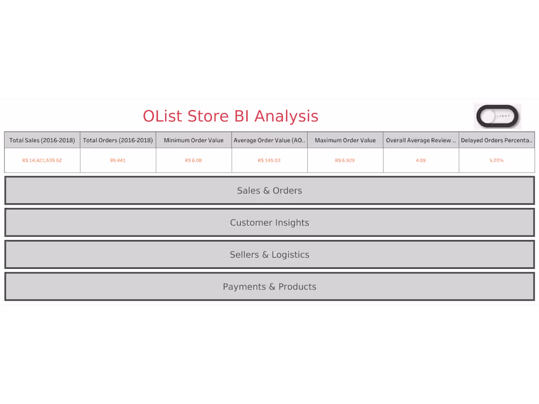 Cover image for OList Store BI Analysis
