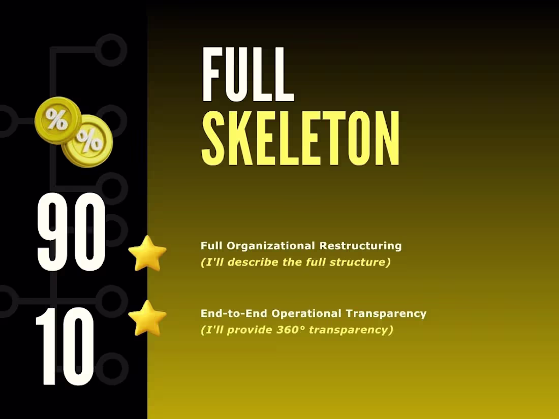 Cover image for PREMIUM - Full Operational KPI Skeleton