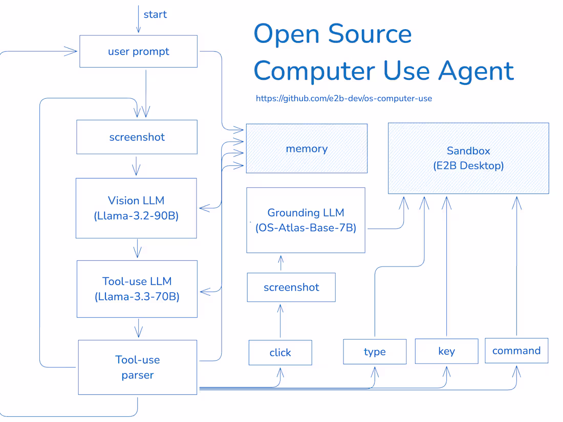 Cover image for AI Voice Call Agents