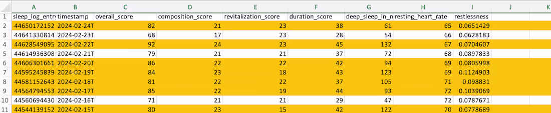 Cover image for Sleep Score Analysis