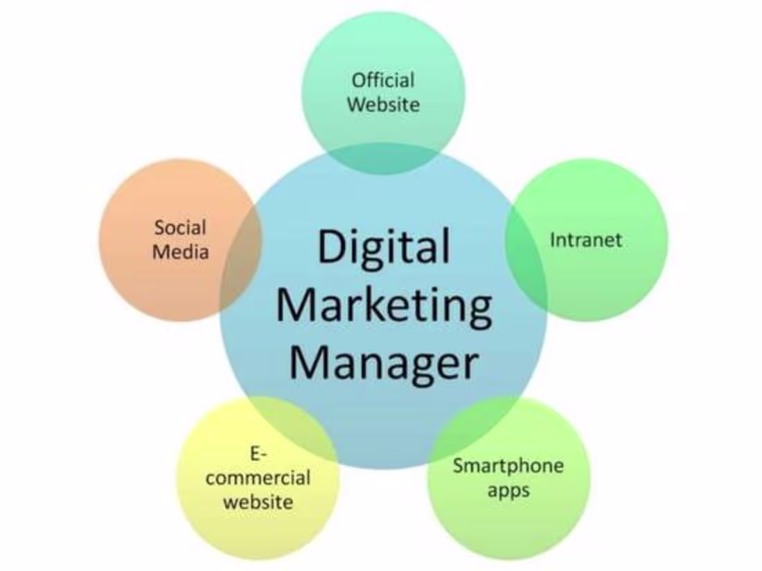 Cover image for Digital Marketing Specialist