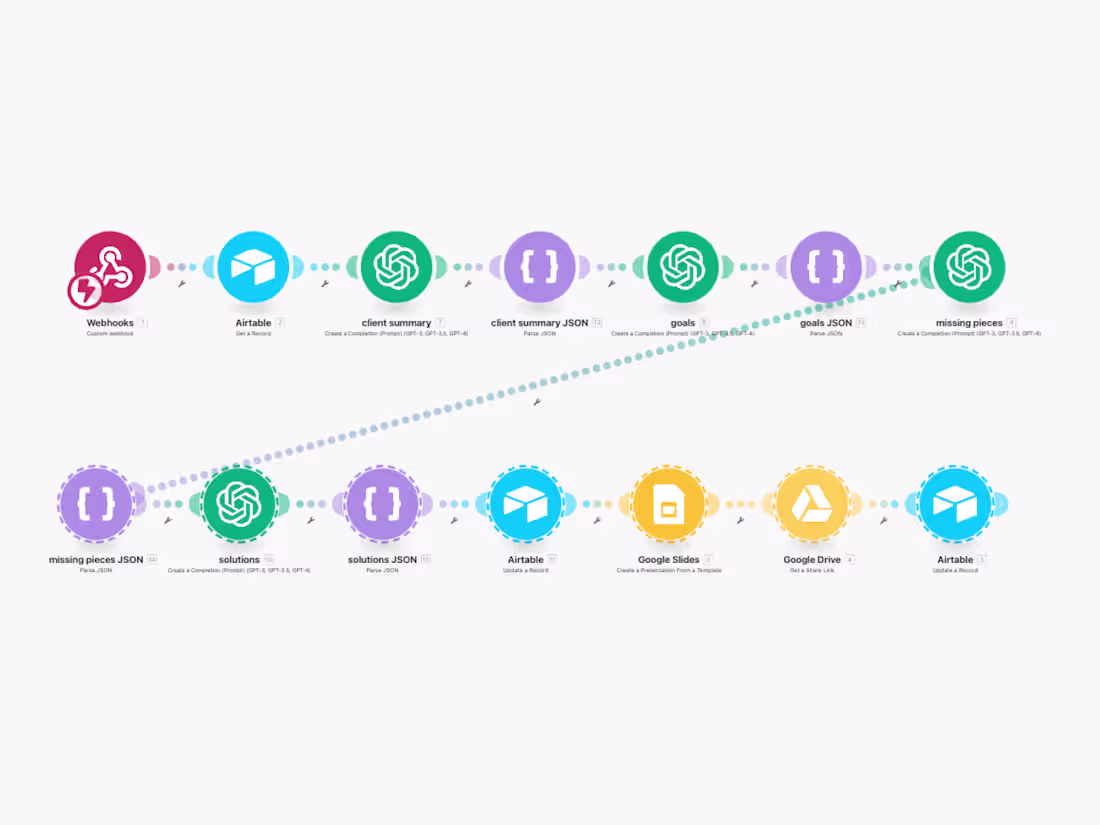 Cover image for AI Generated Proposal System