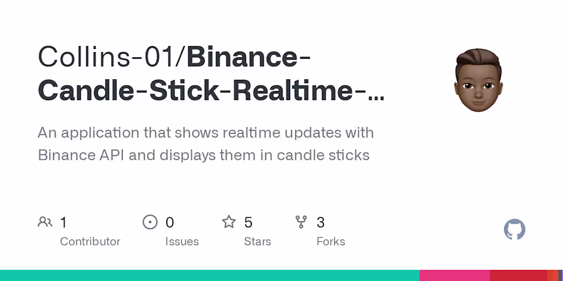 Cover image for Collins-01/Binance-Candle-Stick-Realtime-Demo