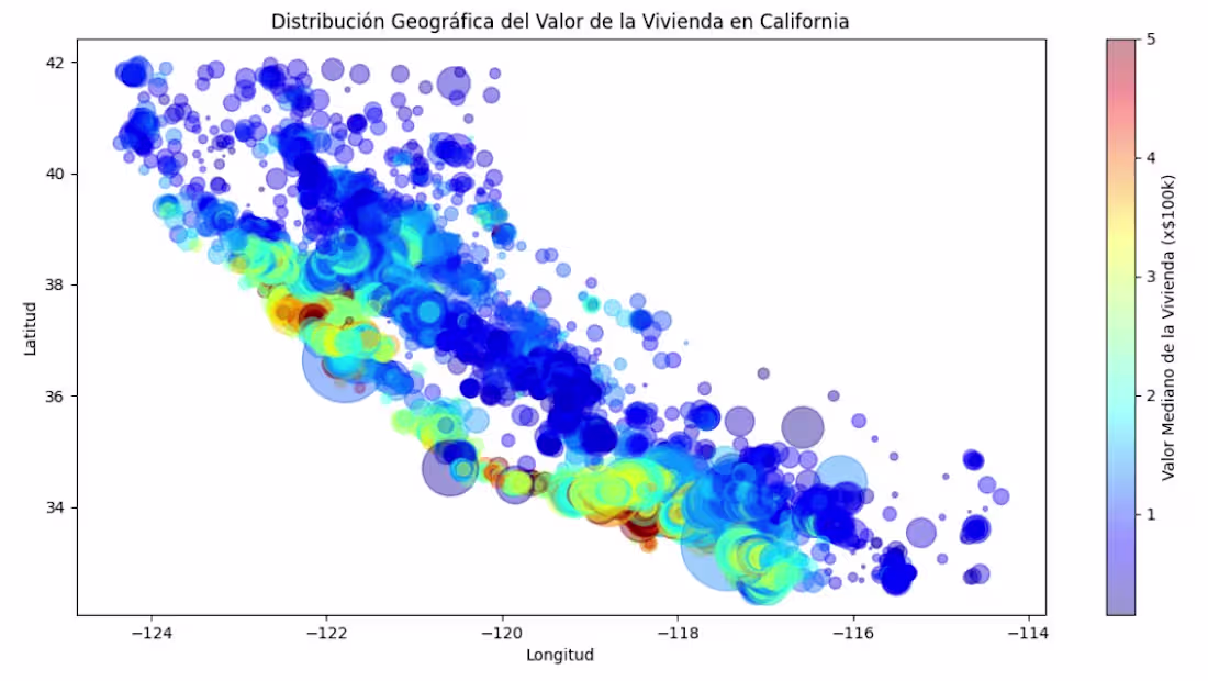 Cover image for Home Value Prediction with Random Forest Model