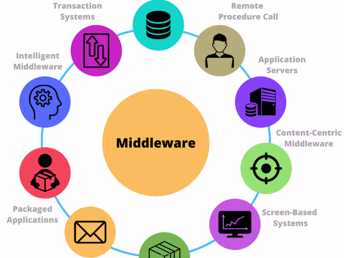 Cover image for Third Party API integrations