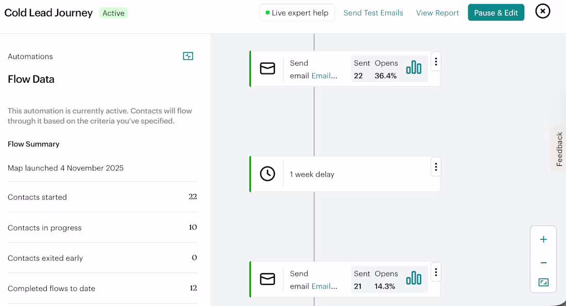 Cover image for I have been working on a series of blogs and articles for em...