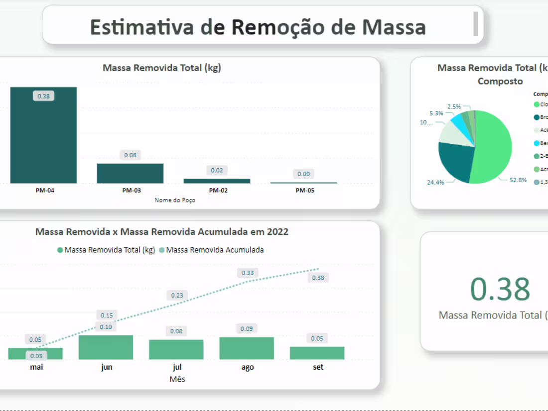 Cover image for Data Analysis
