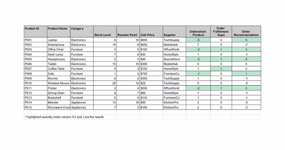Cover image for Inventory Management