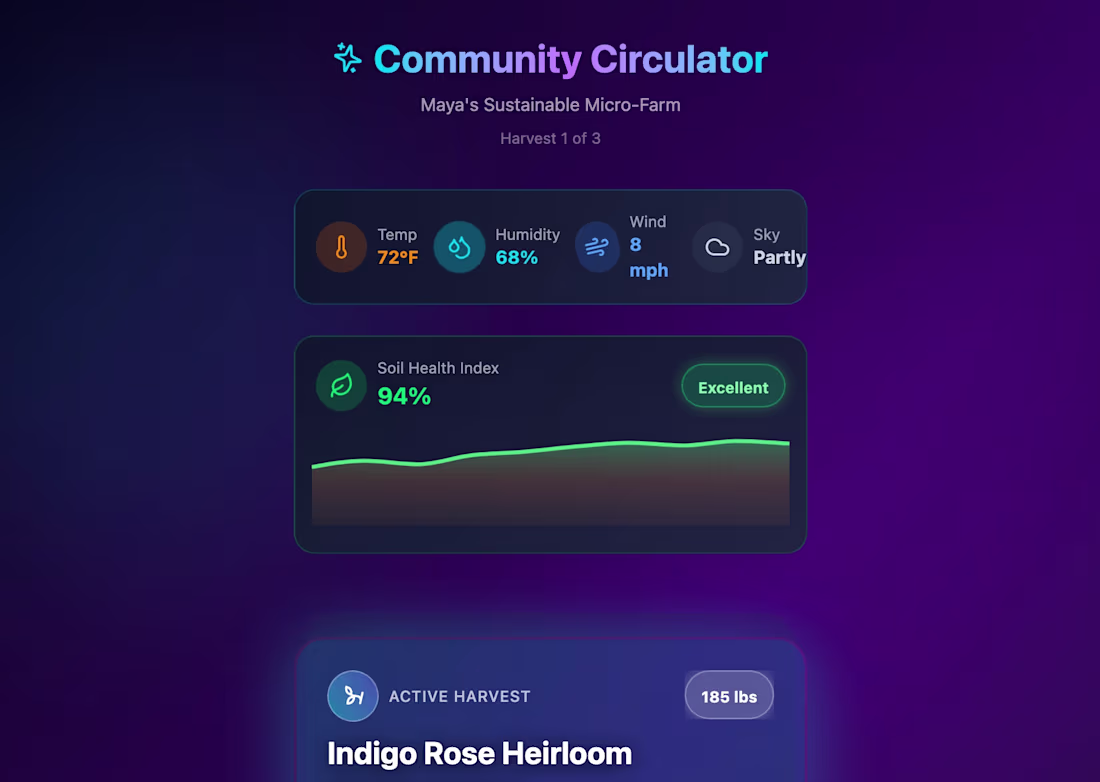 Cover image for Micro-Farm Data Visualization app