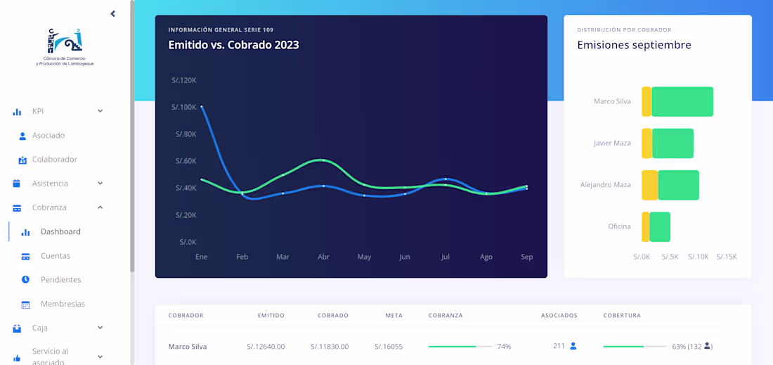 Cover image for SPA for Institution's Internal Processes