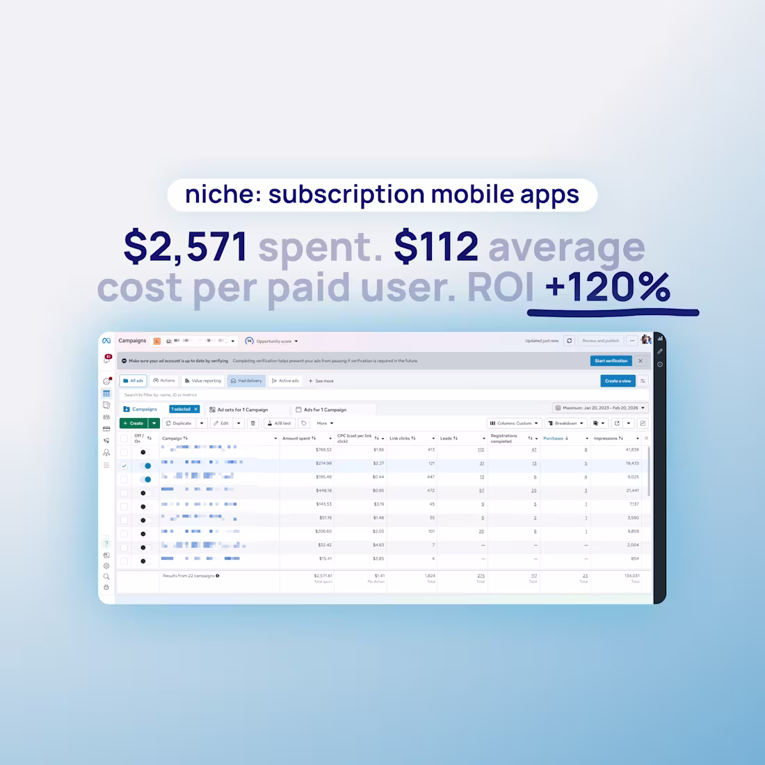 Cover image for Facebook Ads case