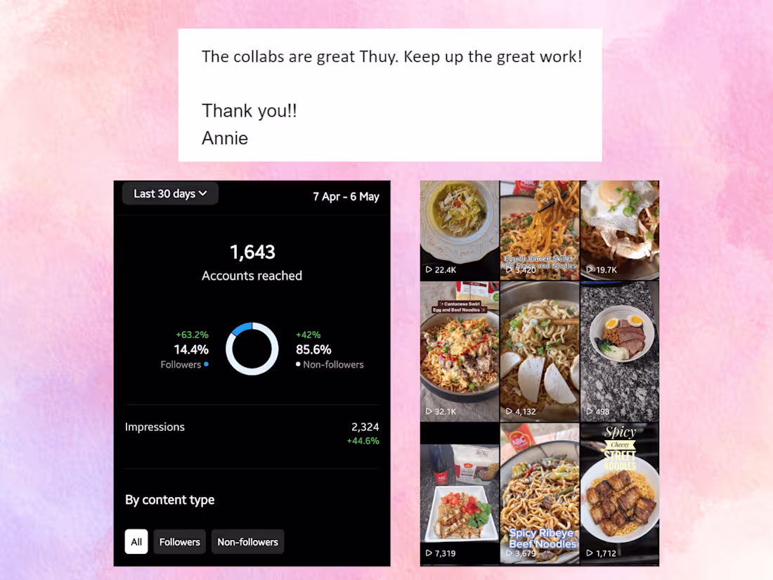 Cover image for ABC Marketing