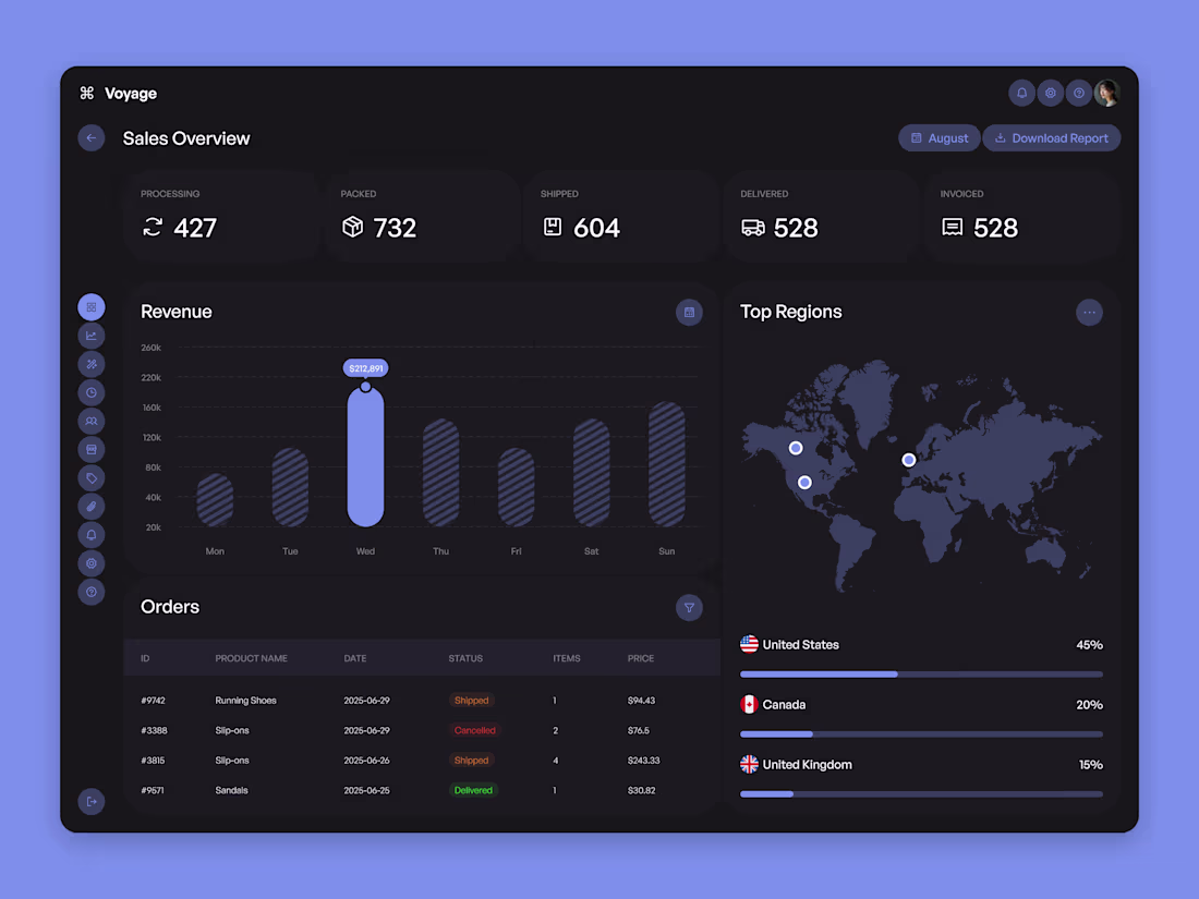Cover image for Ecommerce Sales Dashboard