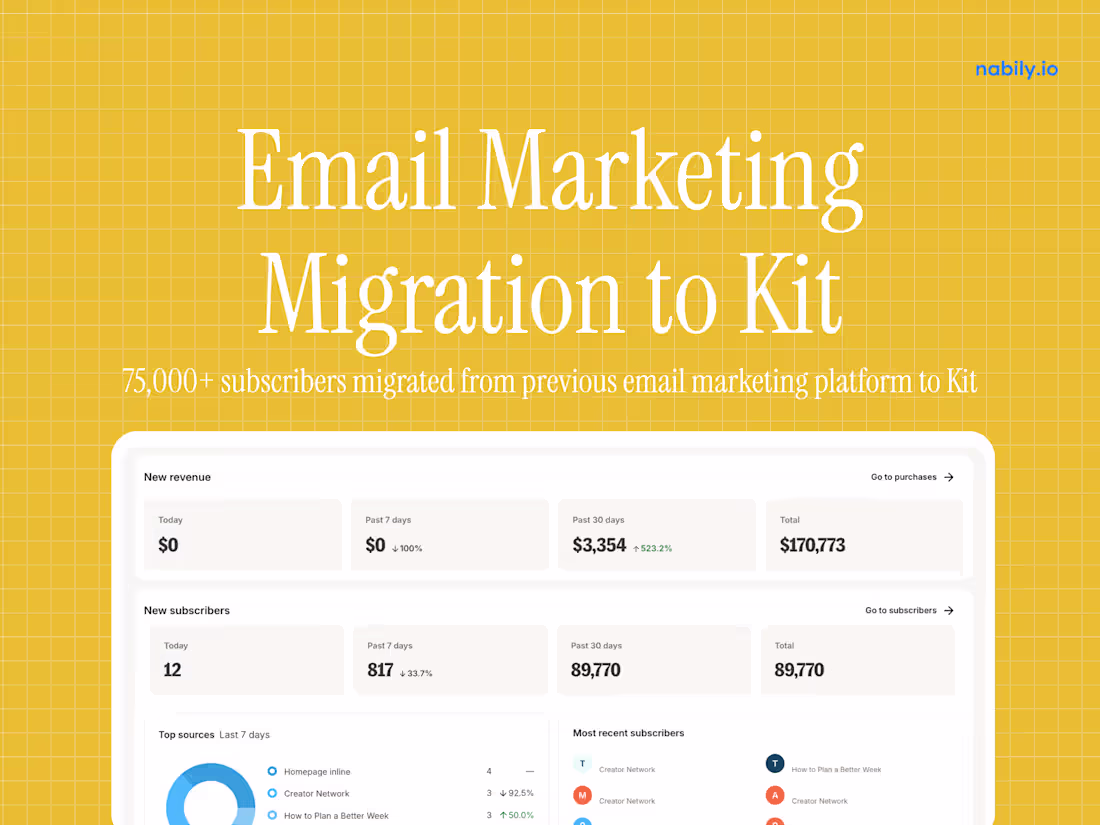 Cover image for Zero-Downtime Enterprise Migration to Kit