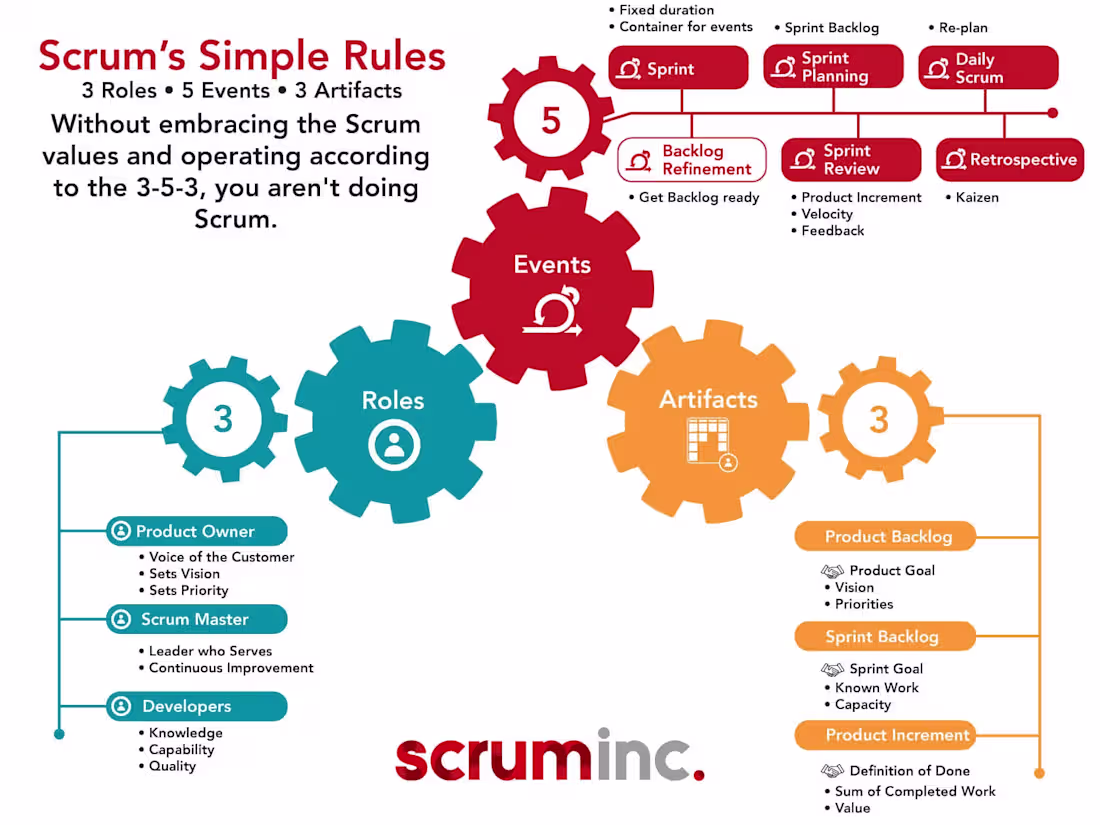 Cover image for Custom Project Management Solutions