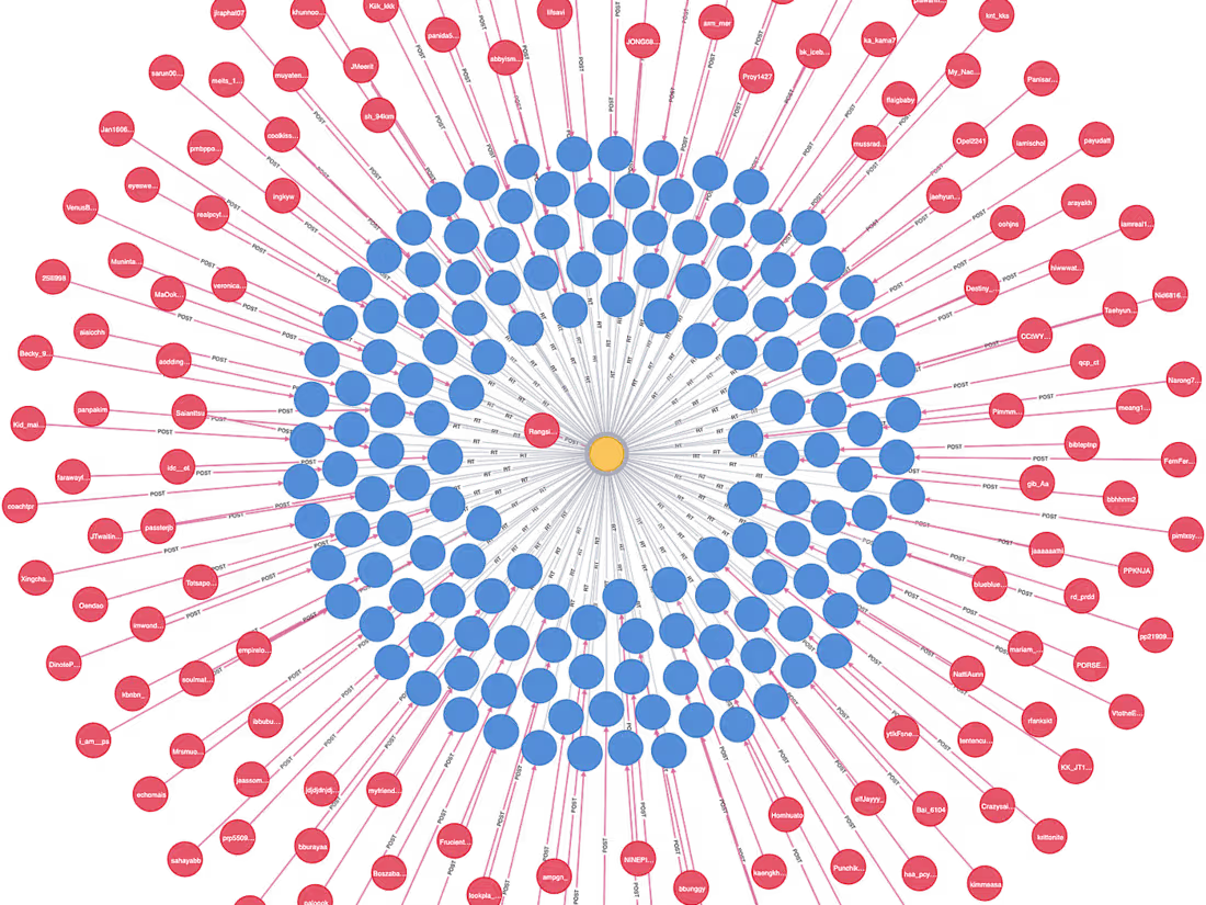 Cover image for Graph & Vector Database Architectire Development