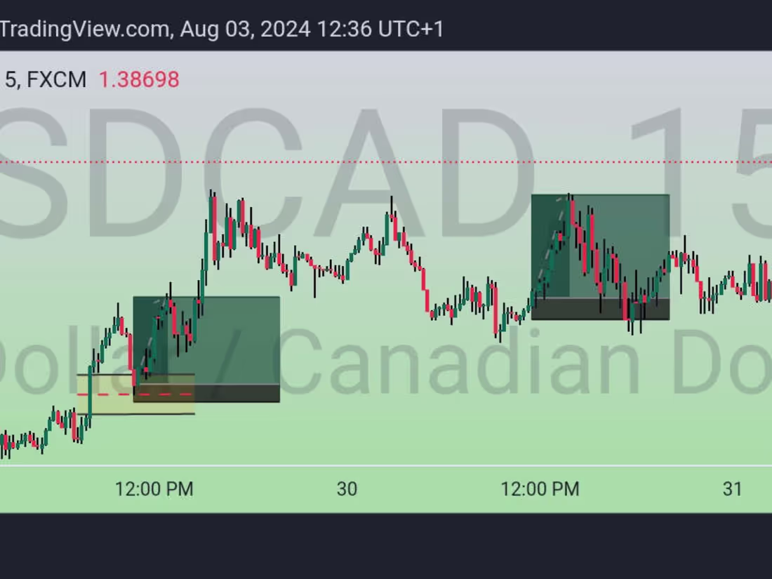 Cover image for Forex signals 
