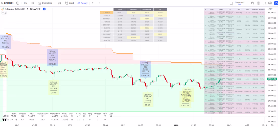 Cover image for Multi Asset Multi Indicator Strategy