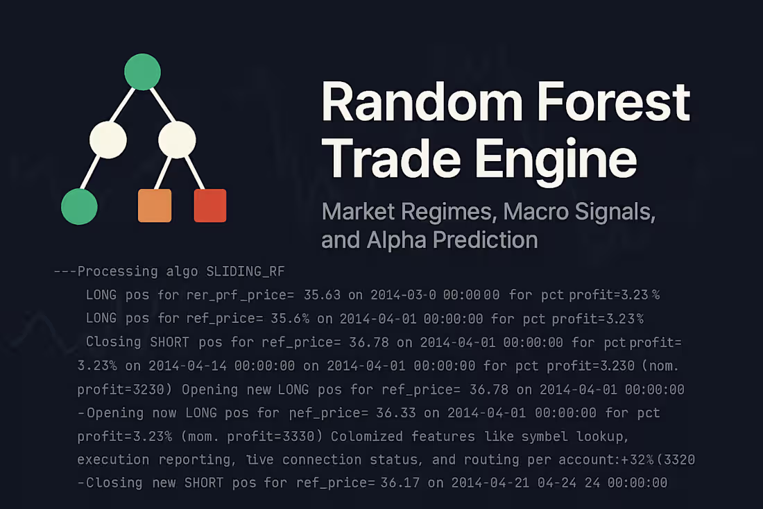 Cover image for Random Forest Market Regime Classifier and Trade Engine