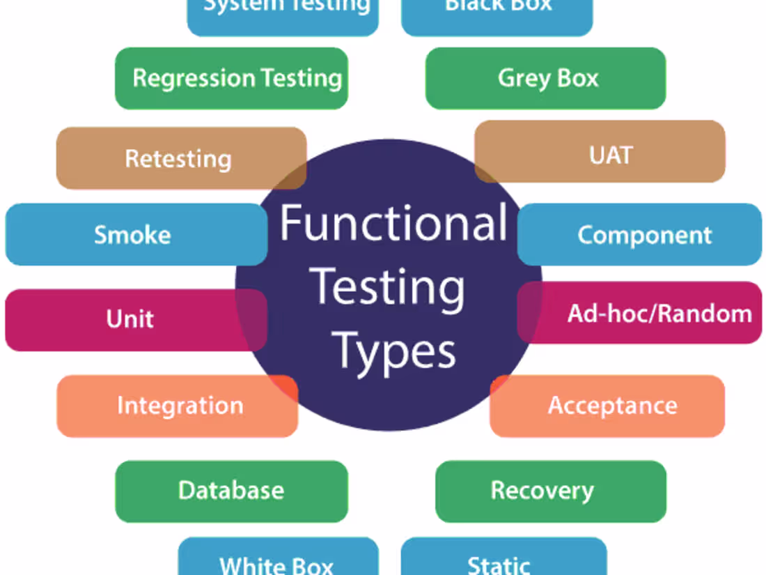 Cover image for Functional Testing