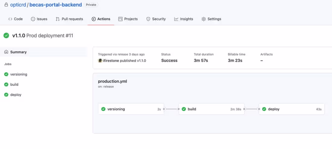 Cover image for Project: DevOps Automation Pipeline