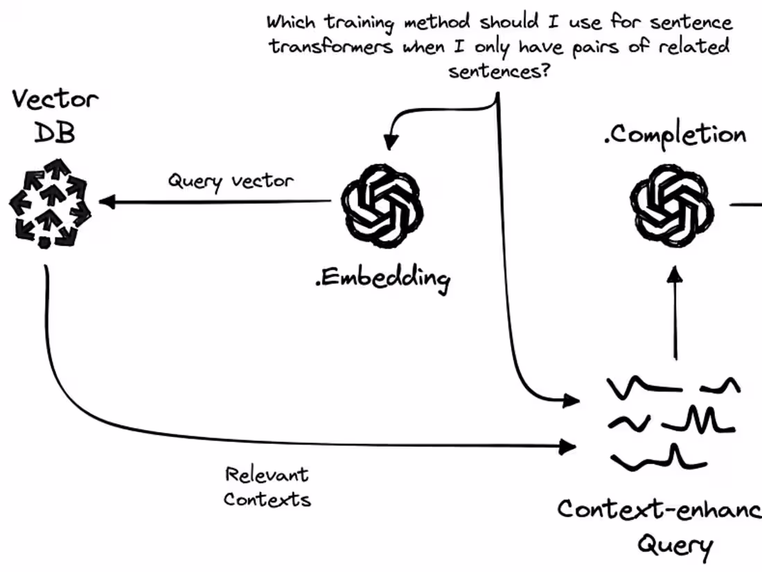 Cover image for GenAI Based Content Creation