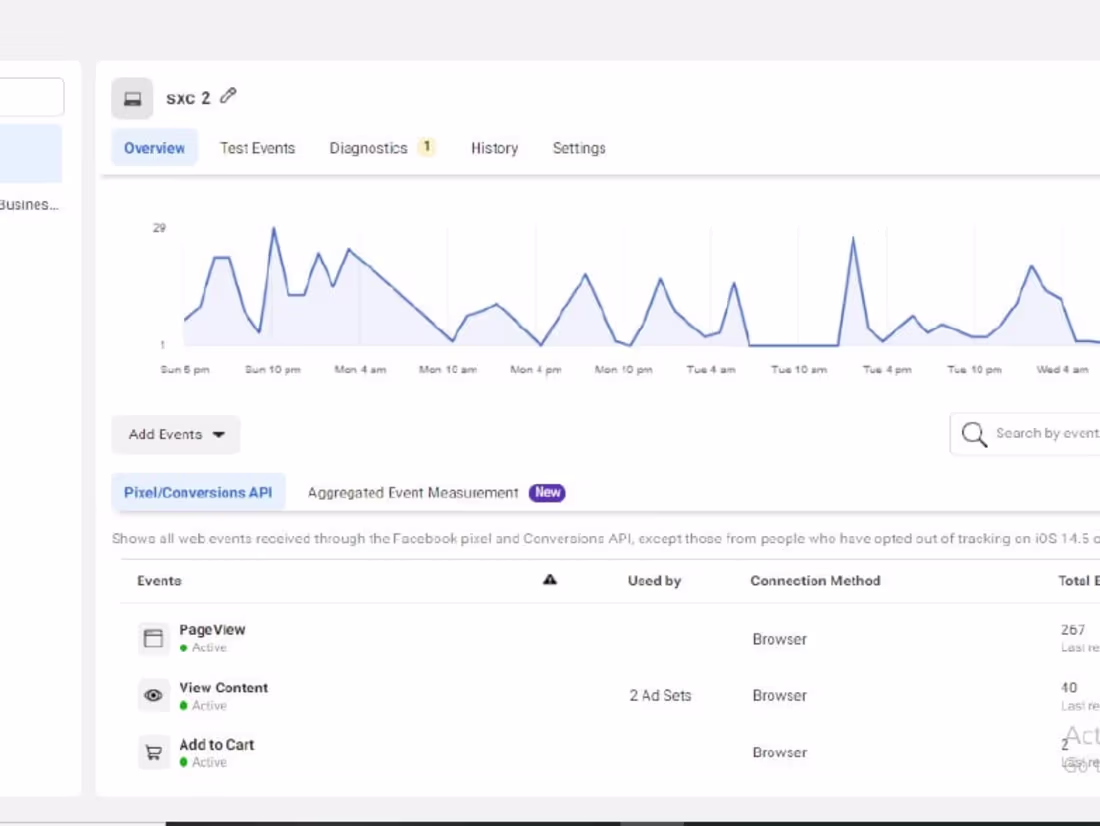 Cover image for Audience tracking