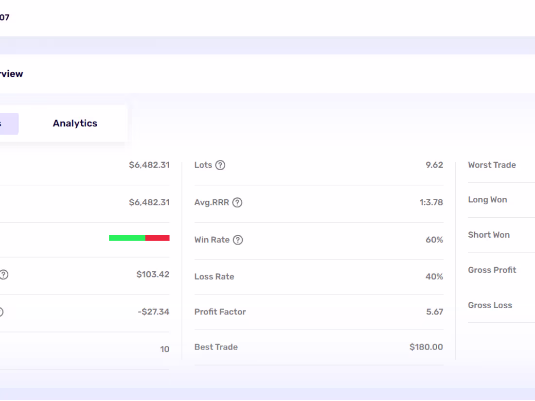 Cover image for I WILL PASS UR PROP FIRM CHALLENGE AND MANAGE THE FUNDED ACCOUNT