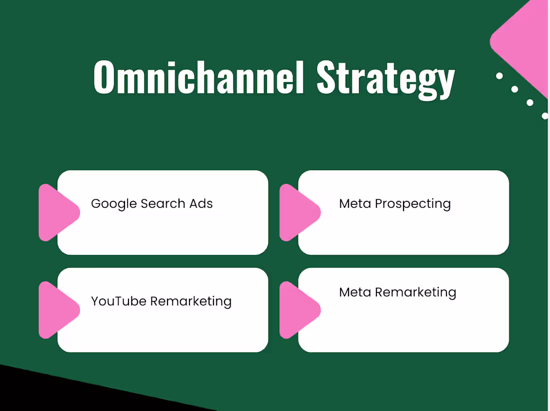Cover image for 💫 Crafting Success: Mandali Retreats' Journey to 5x ROAS ⛰️