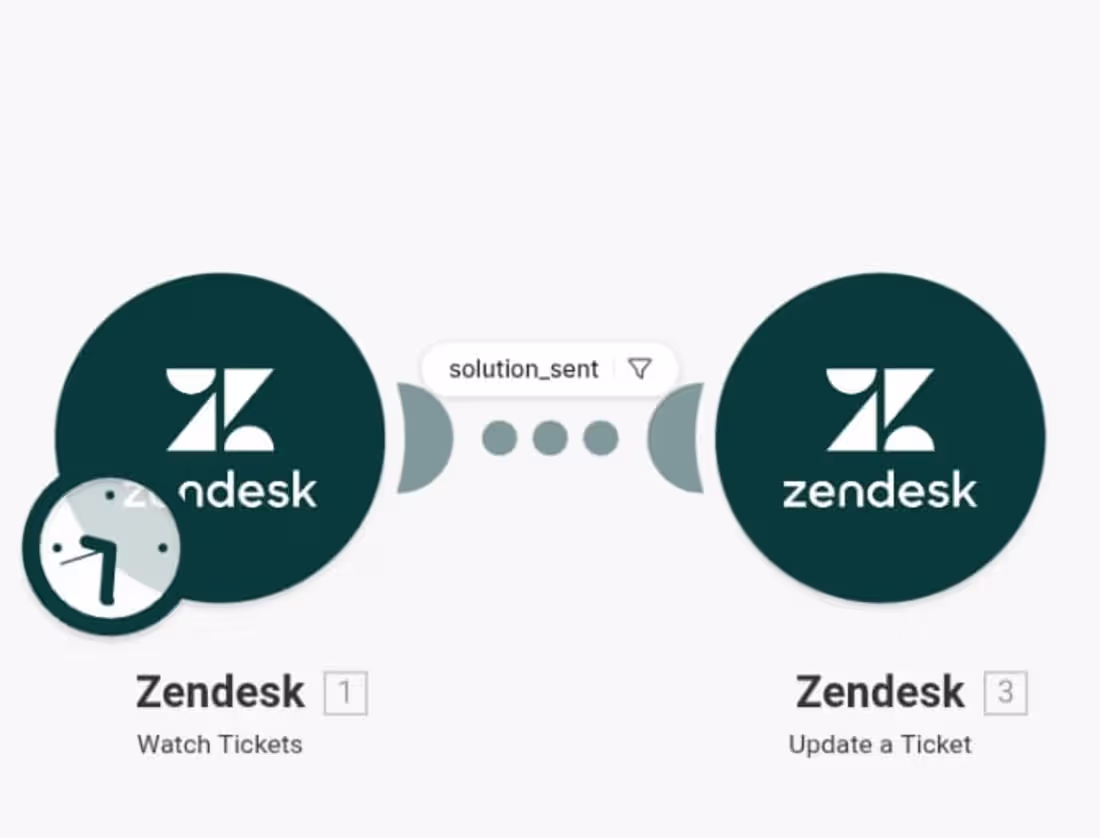Cover image for Zendesk + Make Automation Workflow
Designed
