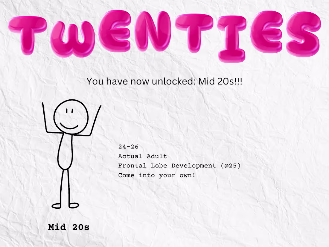 Cover image for Personal Blog Post | Chapter 24: Happy New Year.