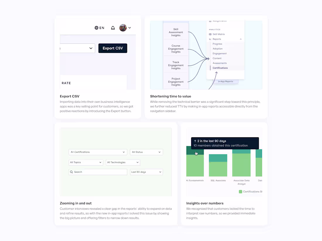 Cover image for UX Research and Strategy
