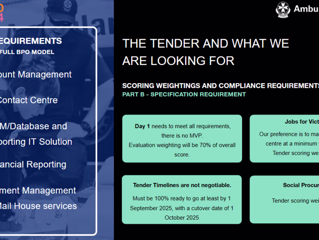 Cover image for You will receive a fresh, modern, and clean PowerPoint.