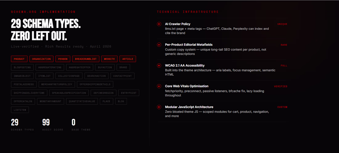 Cover image for 29 schema.org (http://schema.org) types implemented