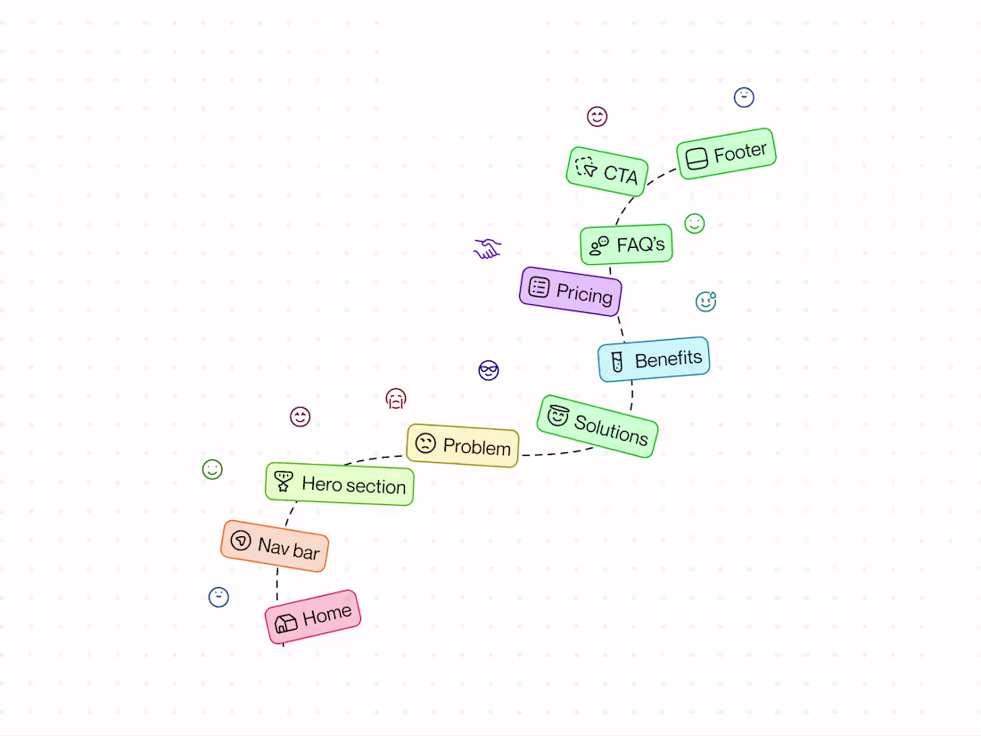 Cover image for Landing Page Design