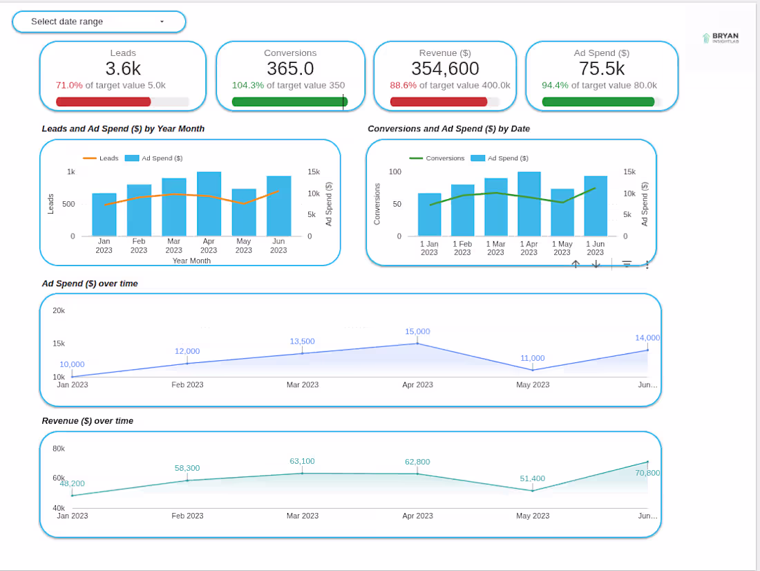 Cover image for Dashboard Template Installation & Setup