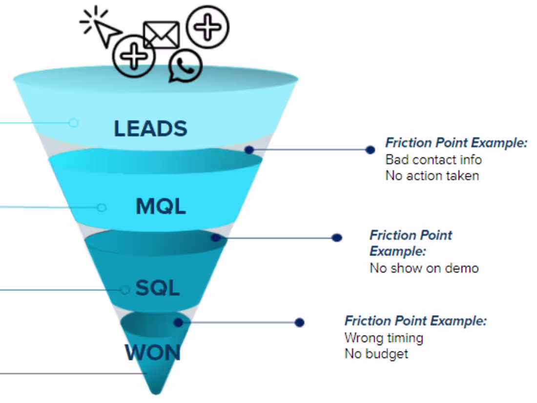 Cover image for Bring 25+ New Clients To Your Service Based Business With FB/IG!