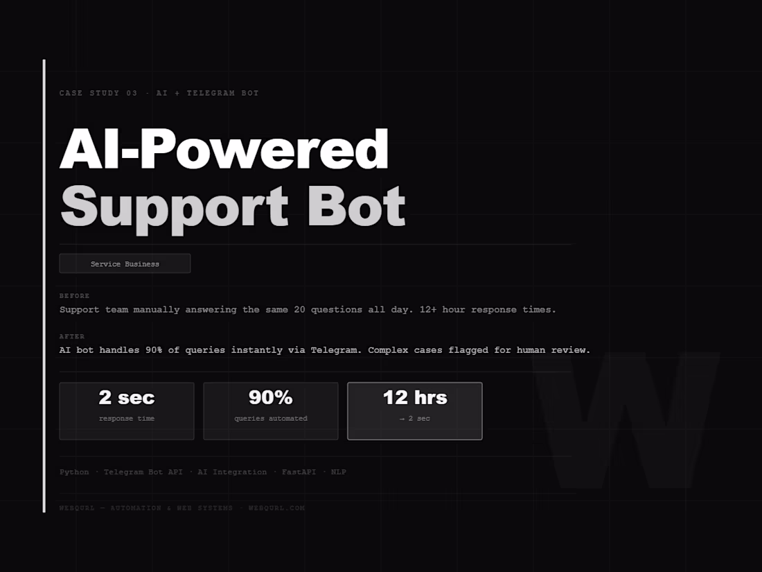 Cover image for AI-Powered Telegram Support Bot