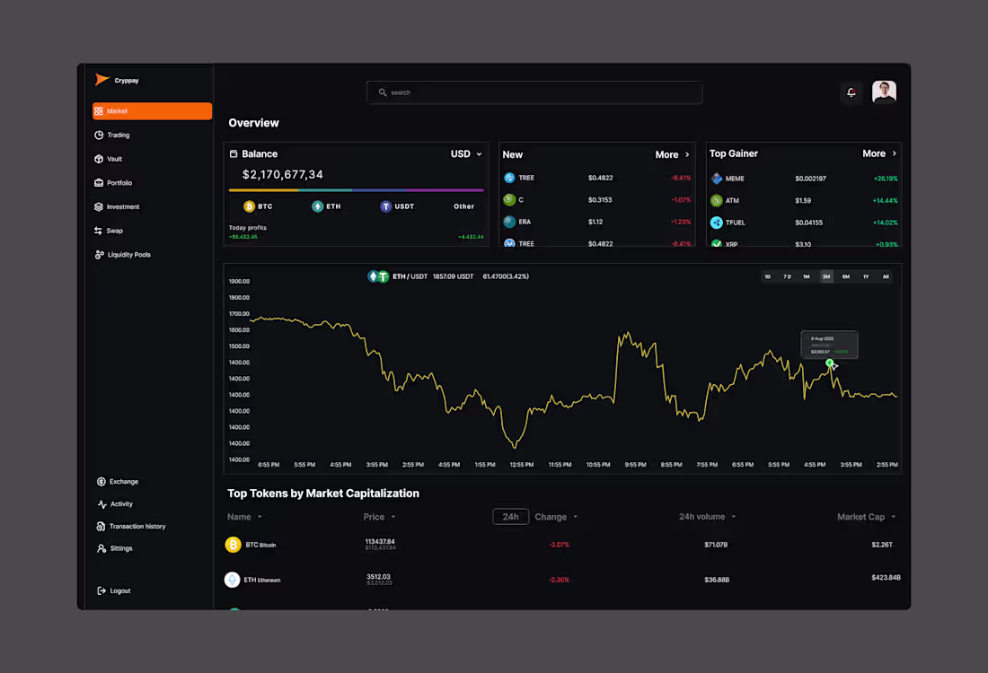 Cover image for Cryppay Cryptocurrency Dashboard Design