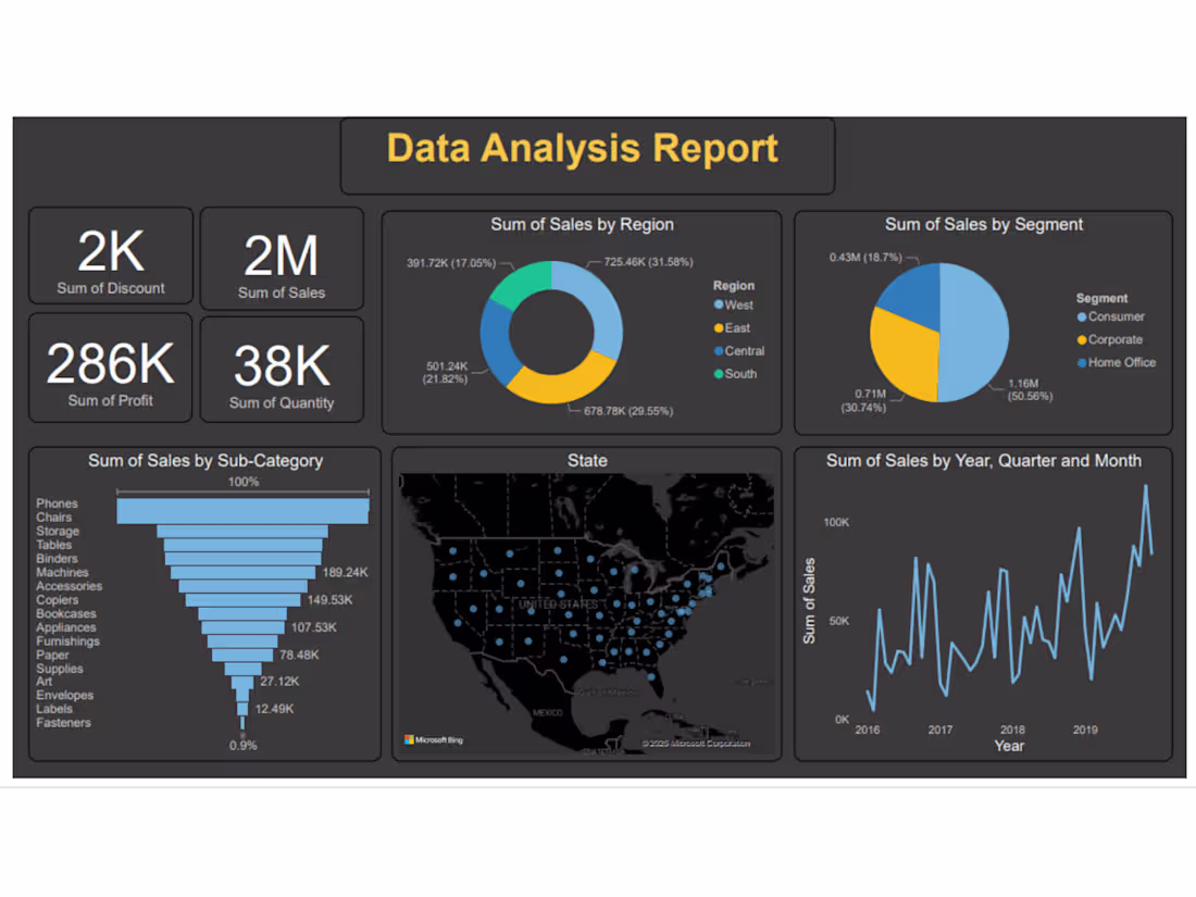 Cover image for Customer Retention Analysis for E-commerce