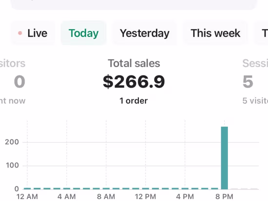 Cover image for Shopify marketing