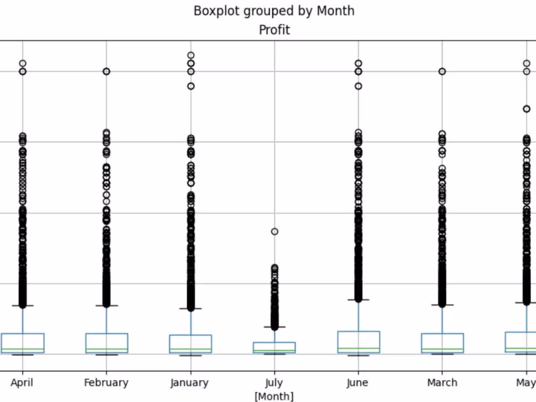 Cover image for Sales Dashboard 