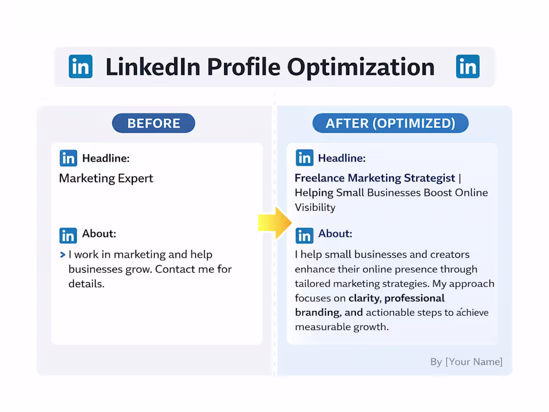 Cover image for LinkedIn Profile Optimization – Before & After Sample