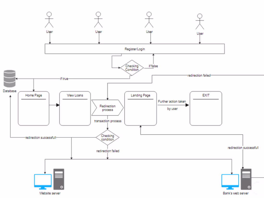 Cover image for Building billing system for energy sector