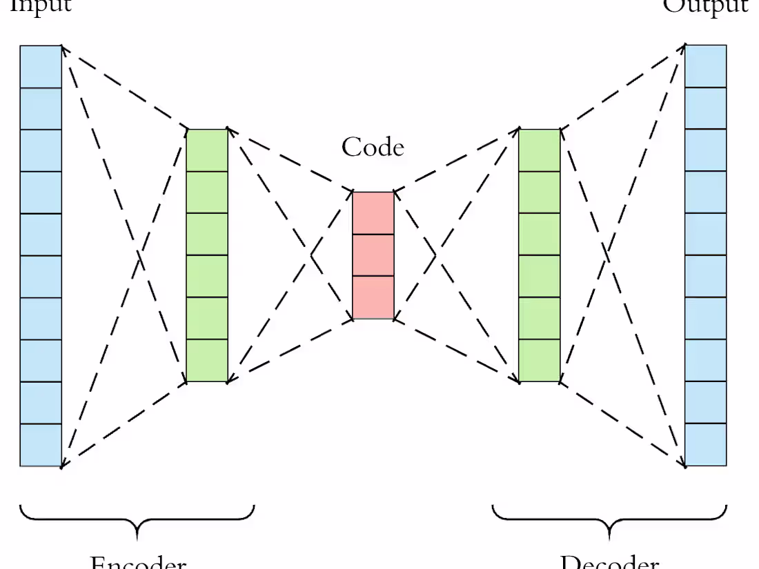 Cover image for Autoencoder Network for Image Compression