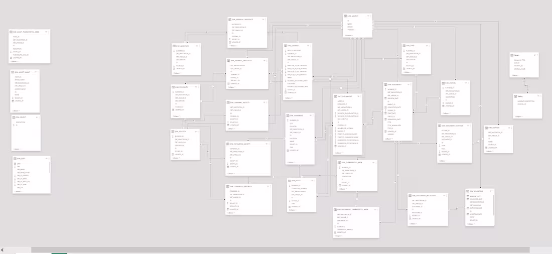 Cover image for Master Data Modeling in Power BI: Essential Tips & Best Prac...