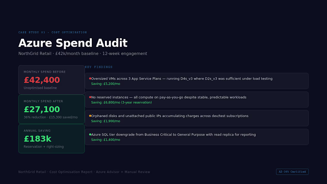 Cover image for Cost Optimisation Audit with before/after